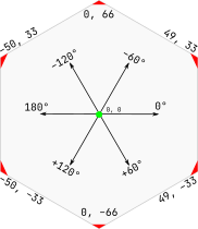 Hexagonal cell with coordinate system and rotation axes
